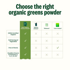 Suja Organic Greens Powder label close-up, highlighting organic, vegan, gluten-free credentials.