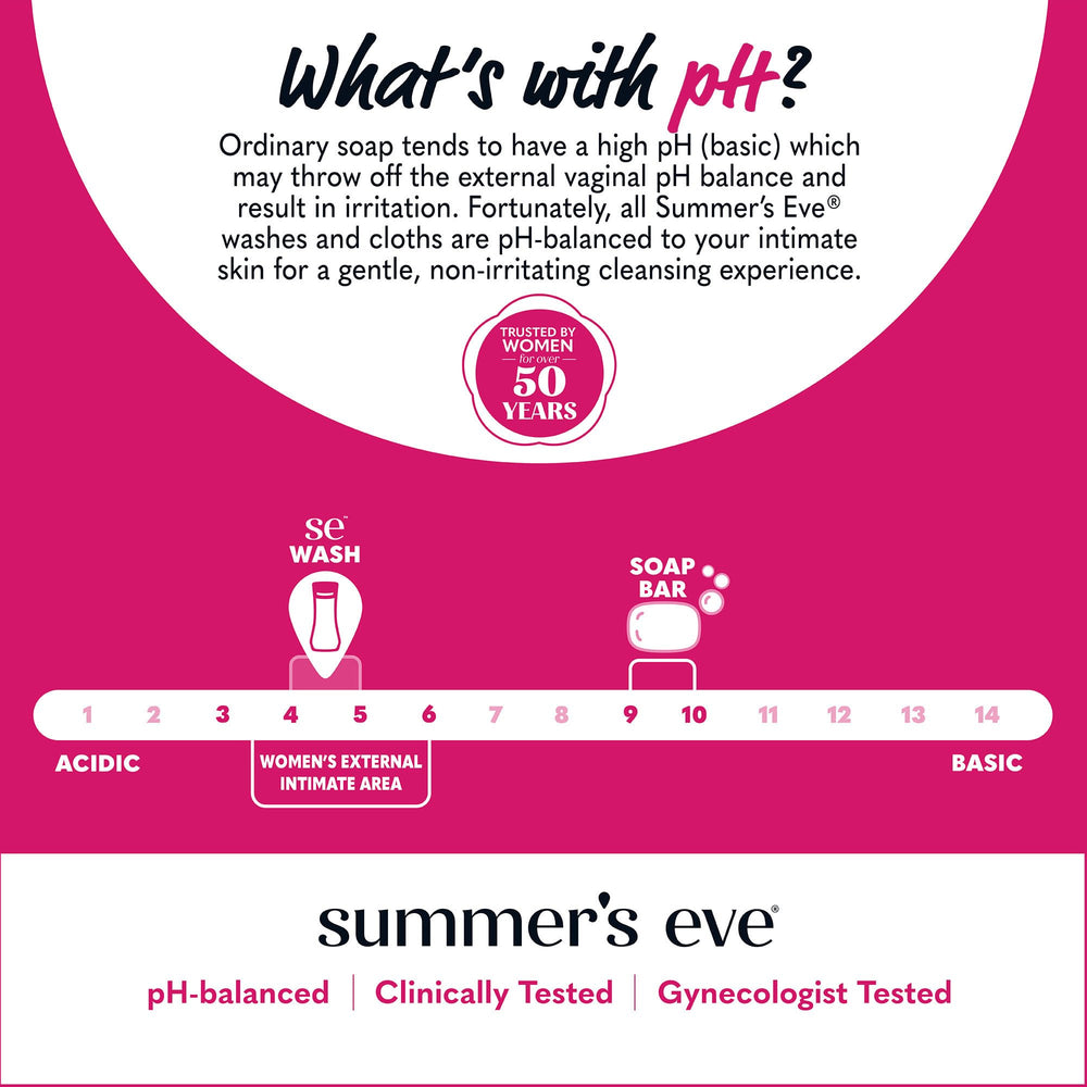 Packaging image of Summer’s Eve Sheer Floral feminine wash.