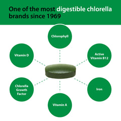 Sun Chlorella 500mg tablet daily use image indicates routine wellness support