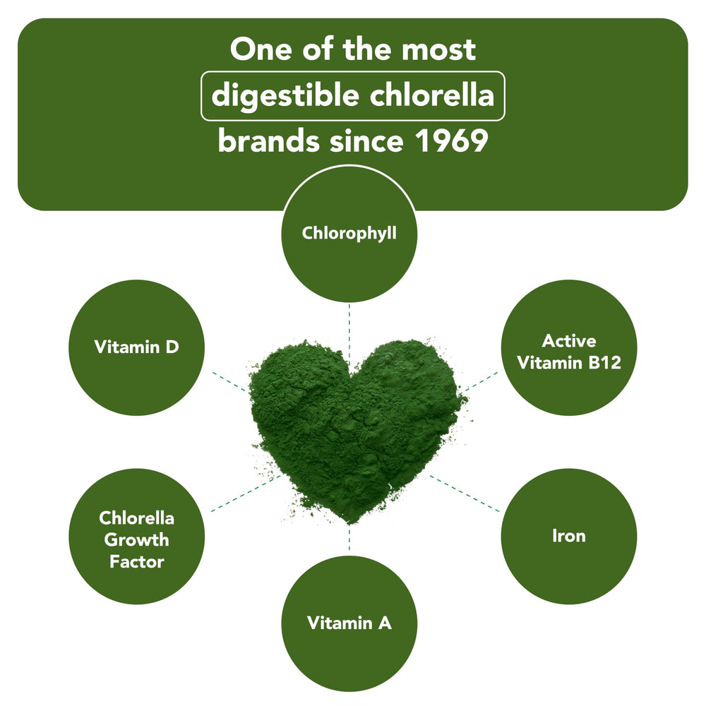 Sun Chlorella CGF graphic illustrating cellular support