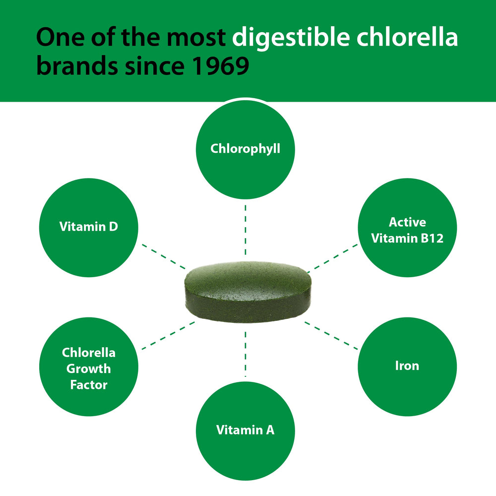 Sun Chlorella daily-ritual depiction of on-the-go greens supplementation