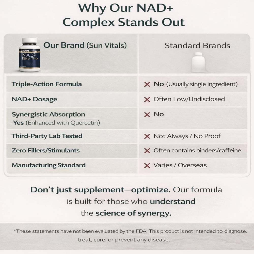 Sun Vitals NAD+ Plus eco-friendly packaging concept image