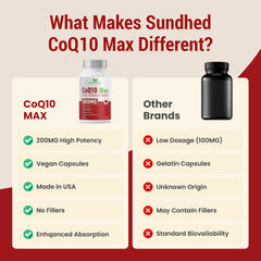 Sundhed Natural CoQ10 bottle label close-up with high-potency 800mg.