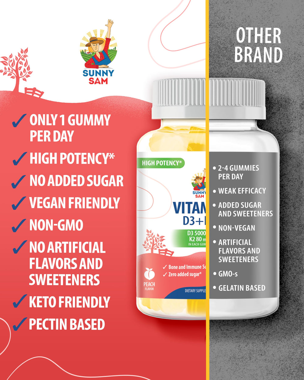 Sunny Sam MK-7 D3 K2 gummies showing calcium-directed support.