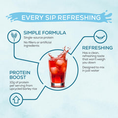 Clear Protein in a glass showing a smooth, foamy, refreshing drink