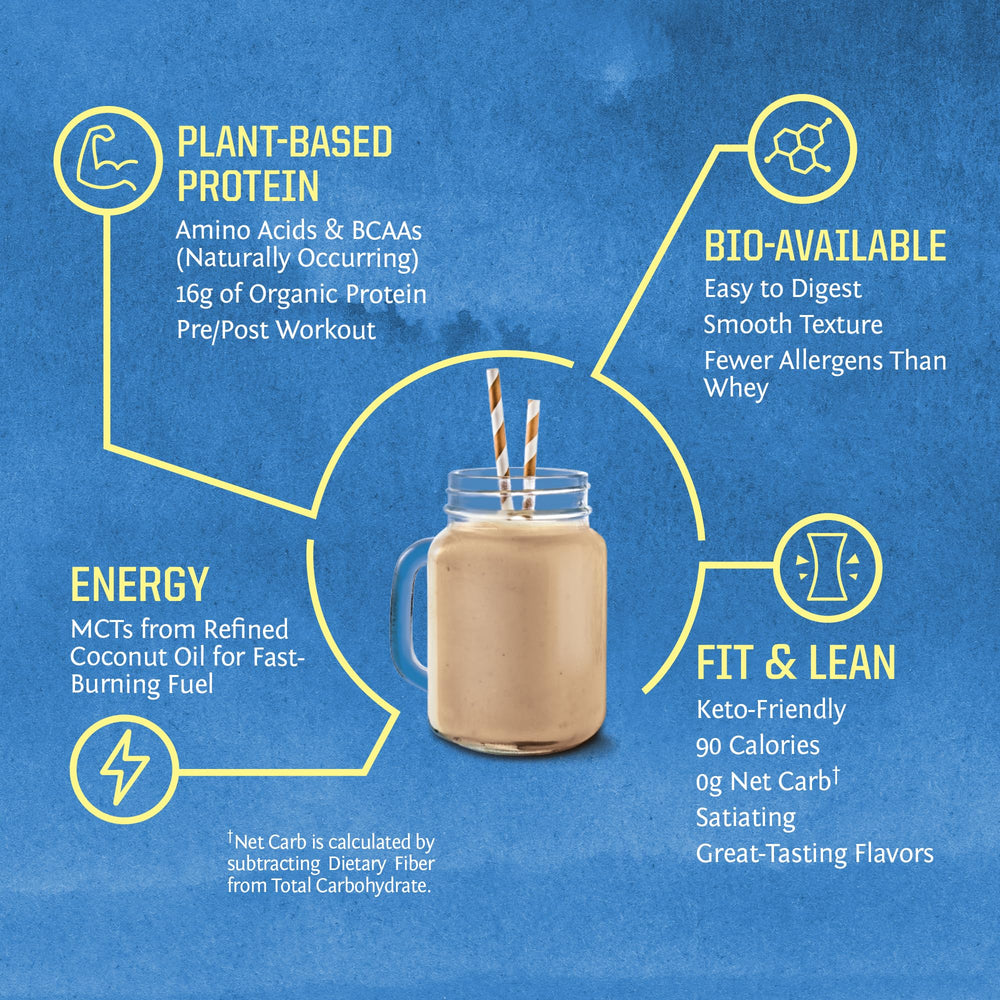 Sunwarrior Warrior Blend Mocha shake with glass demonstrates high-protein plant-based nutrition.