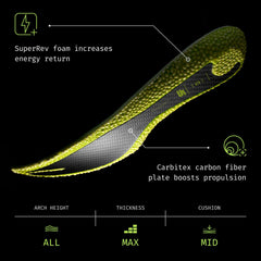 Ergonomic arch support of Superfeet Run Pacer Elite aligned with biomechanics