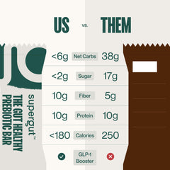 Supergut bar hiking-snack provides portable fuel for outdoor activity.