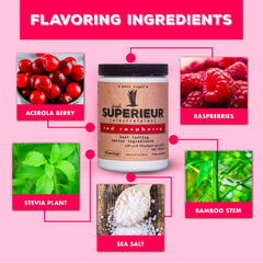 Superieur Electrolytes ingredient closeup highlighting Acerola and minerals