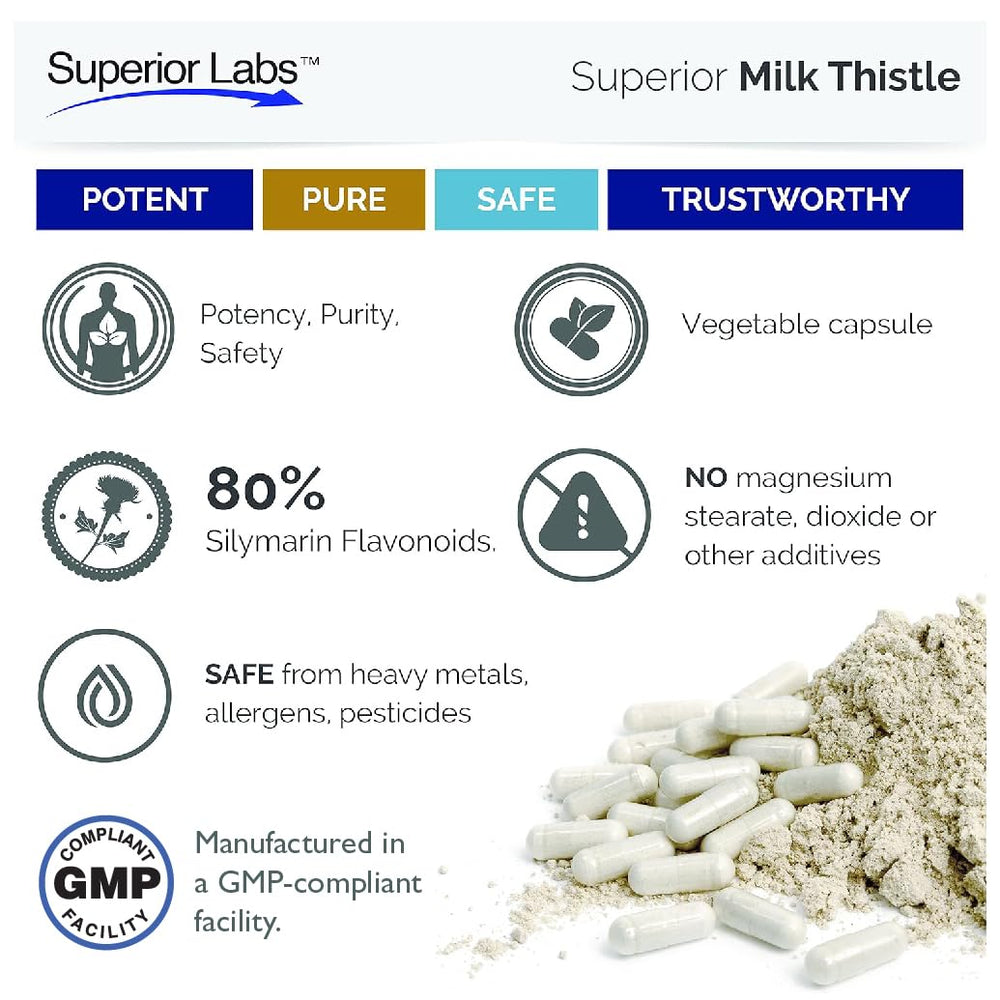 Superior Labs Milk Thistle ingredients label highlights 4:1 extract.