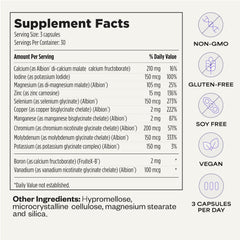 Suppgrade Labs Minerals 101 ingredients-chart highlights comprehensive mineral range