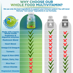Supplements Studio vegan multivitamin manufactured in the USA with high standards