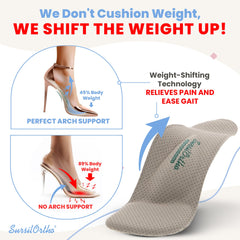 SursilOrtho metatarsal cushion insole helps distribute pressure during long wear.