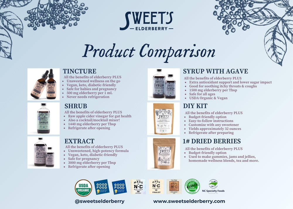Label close-up on Sweet's Elderberry Shrub showing USDA Organic details