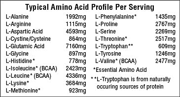 SWIIG Mass Builder contains no artificial flavors or sweeteners.