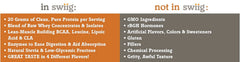 Swiig Premium Daily Whey Strawberry nutrition label close-up