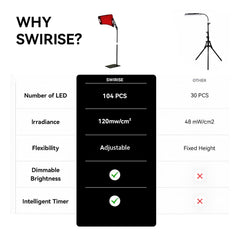SWIRISE easy setup and daily-use concept image for quick, routine-friendly sessions.