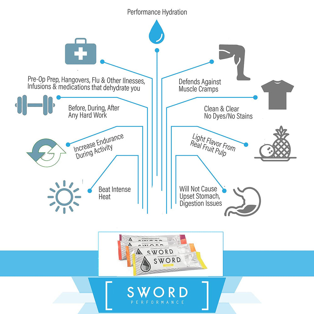 SWORD PERFORMANCE Lemonade powder being mixed in water for fast rehydration.