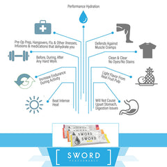 SWORD PERFORMANCE Lemonade powder being mixed in water for fast rehydration.