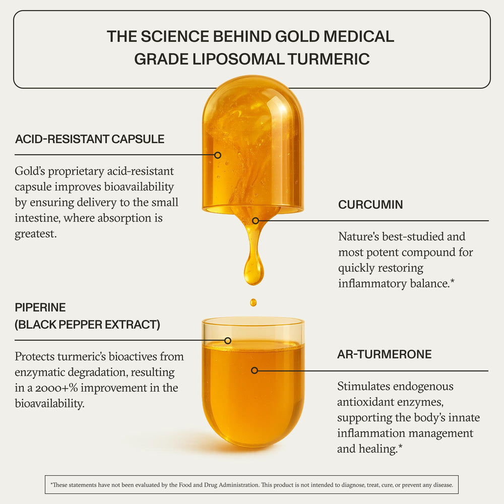 Synchro Gold capsules close-up highlighting oil-based formula for superior absorption.