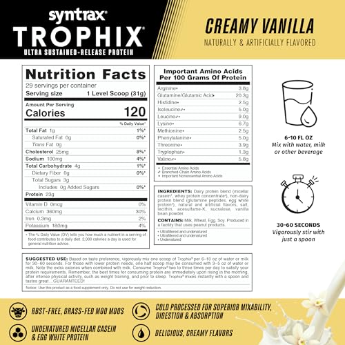 Syntrax Trophix ingredients panel showcases four protein sources