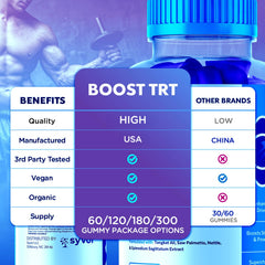 Serving size illustration for daily use with Syvor Boost TRT Gummies