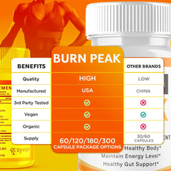 Syvor Burn Peak label closeup showing branding and key benefits at a glance