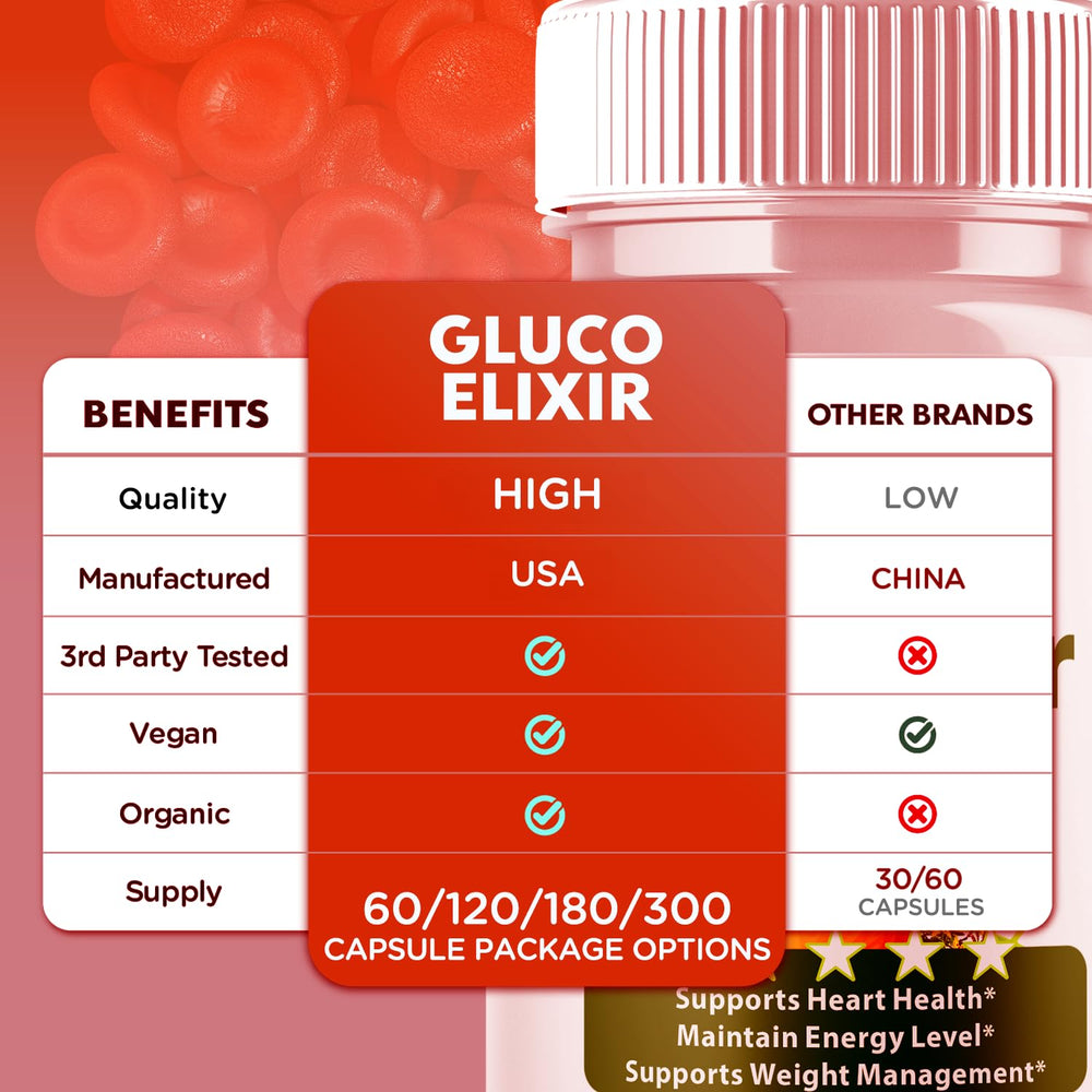 Syvor Gluco Elixir two-pack display for ongoing daily wellness