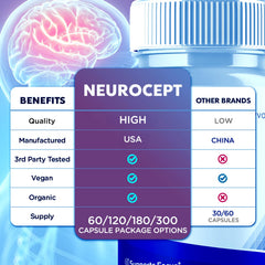 Syvor Neurocept capsules closeup showing pills for daily use