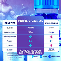 Syvor Prime Vigor XL gummies back panel with usage directions.
