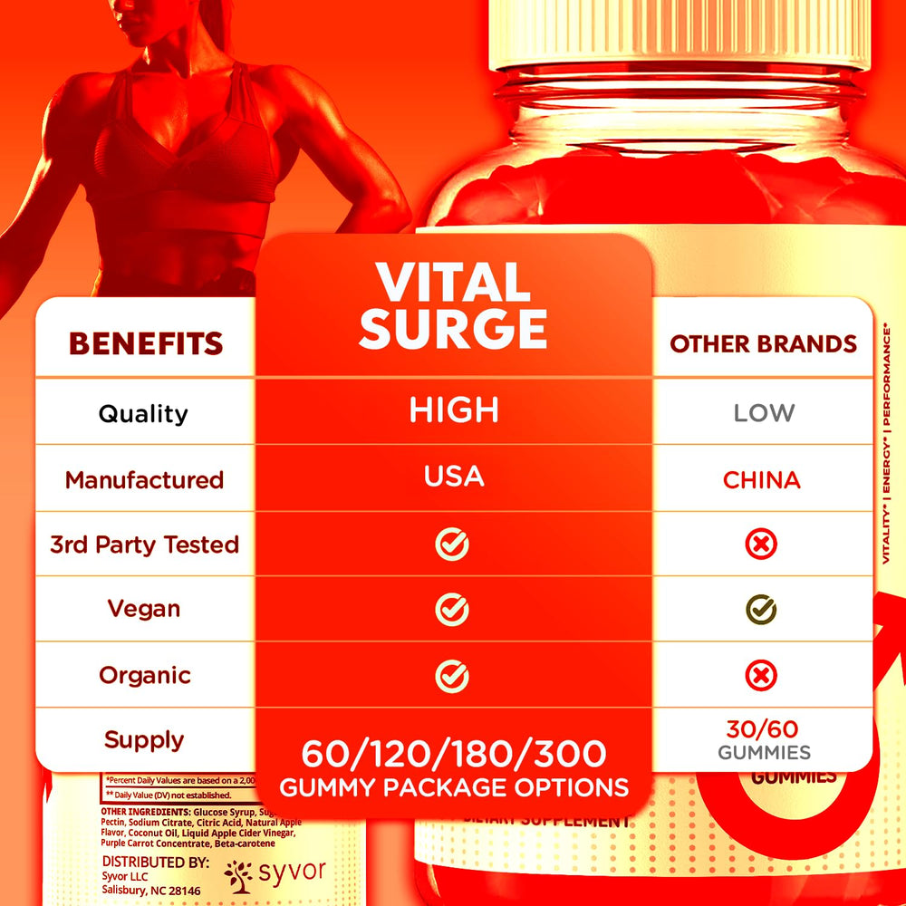 Close-up of Vital Surge gummies showing natural ingredients