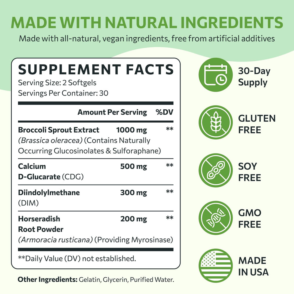 SYZY GENICS triple-blend capsules pack emphasizes DIM and CDG for balance.