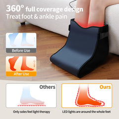 SZDGGZ feet device side view highlighting 360 degree coverage