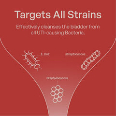 Szio+ Utiva Cranberry PACs daily dose, easy to swallow.