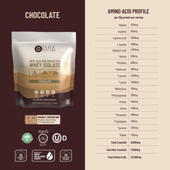Cold-processed whey protein texture in scoop