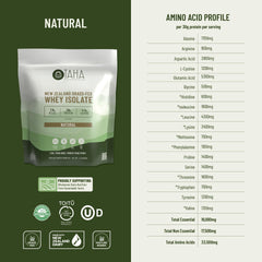 Pre- and post-workout use concept with whey protein for recovery ideas.