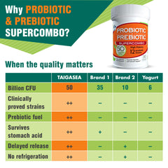 TAIGASEA label detail focuses on potency and ingredients for informed choices.