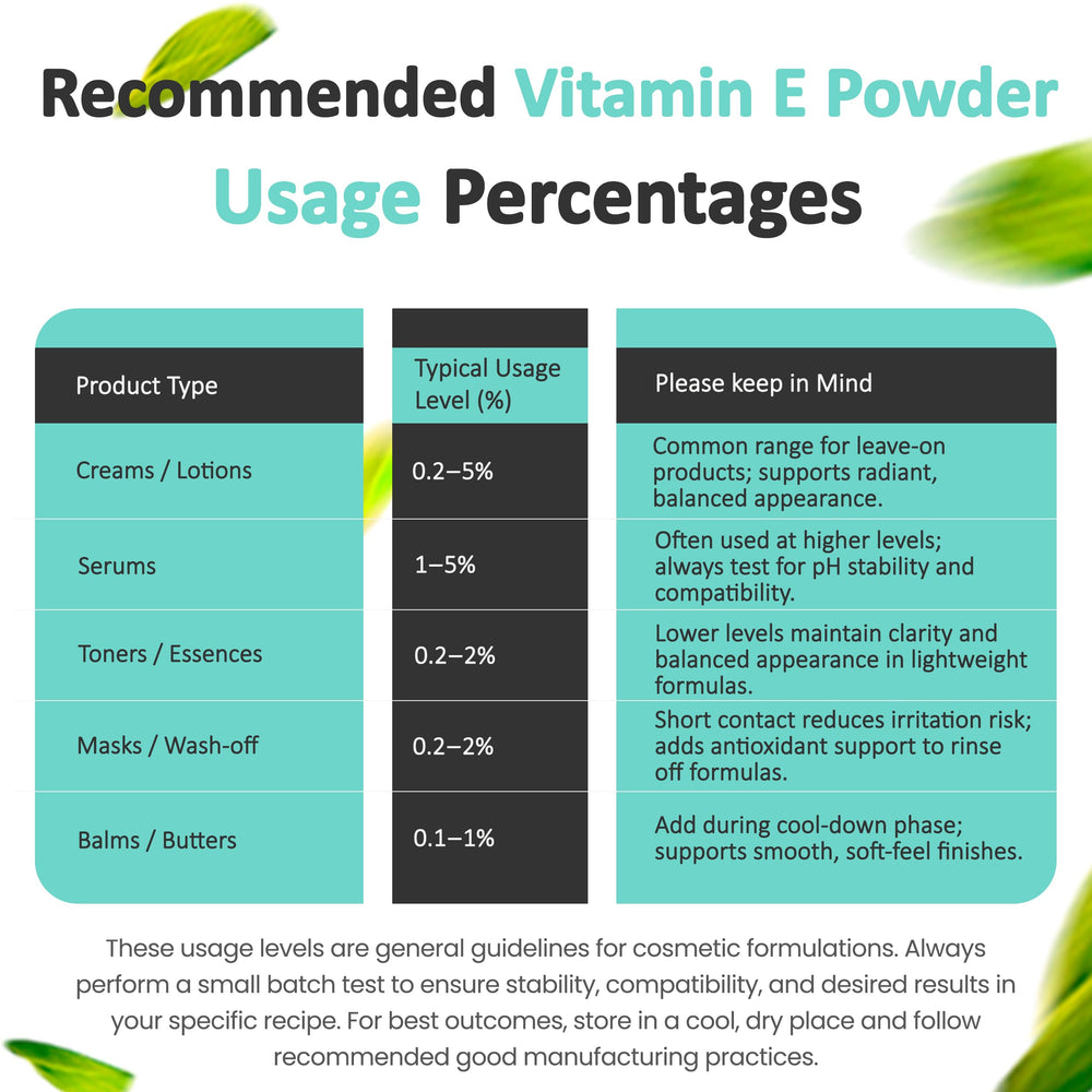 Talsen Chemicals Alpha Tocopheryl Acetate powder in batch-ready container for DIY skincare