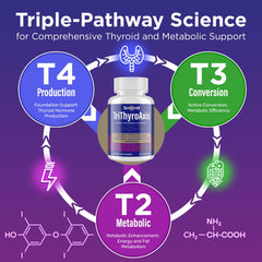 TriThyroAxis ingredient blend with kelp, L-Tyrosine, and selenium for balanced hormone support.