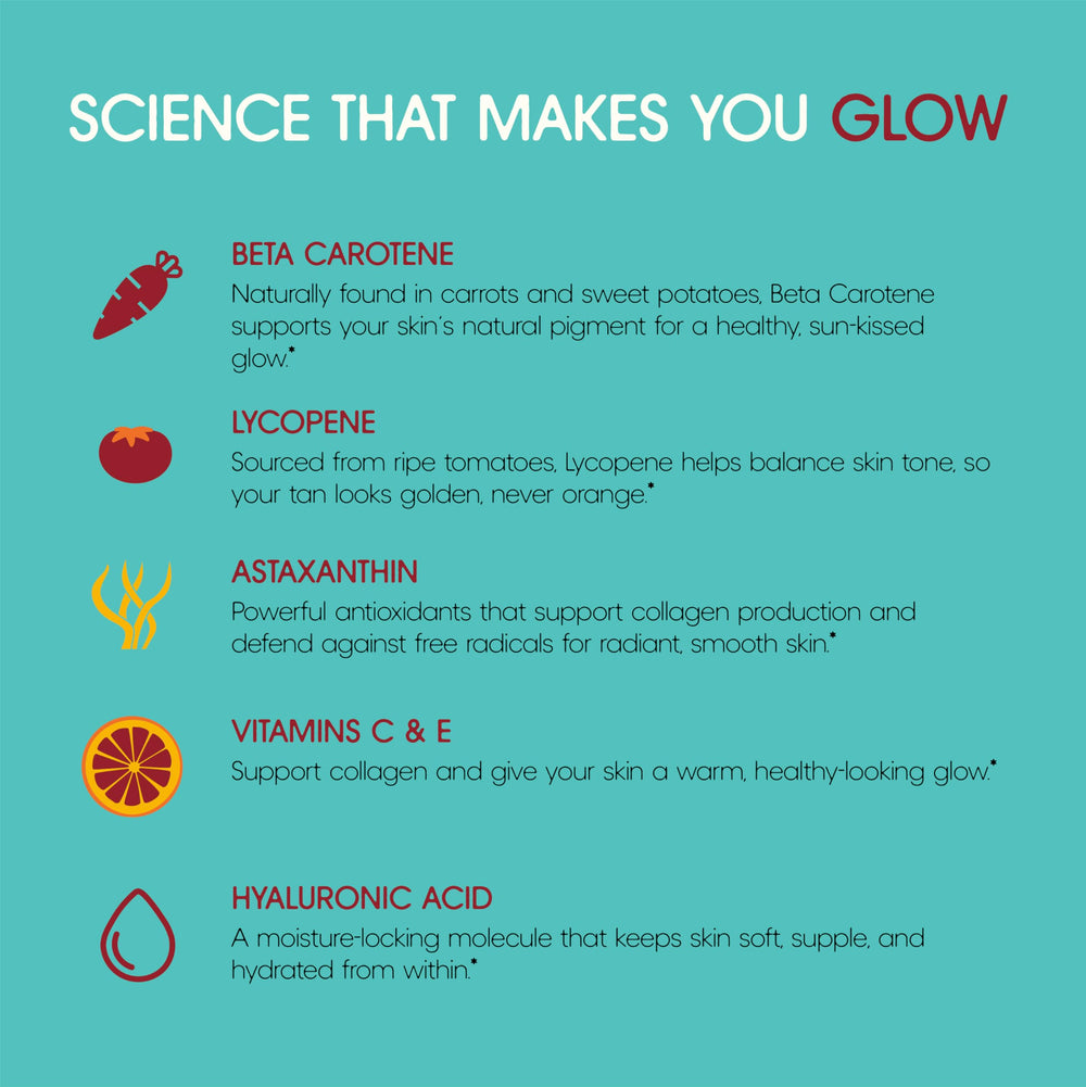 TANSOLARA Glow Gummies packaging highlights sixty count bottle.