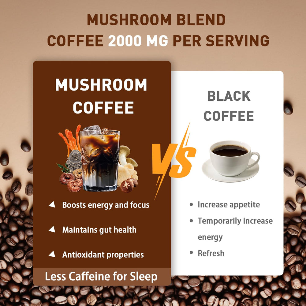 Close-up of TAOTERS Mushroom Coffee powder, premium blend for smoothies and coffee.
