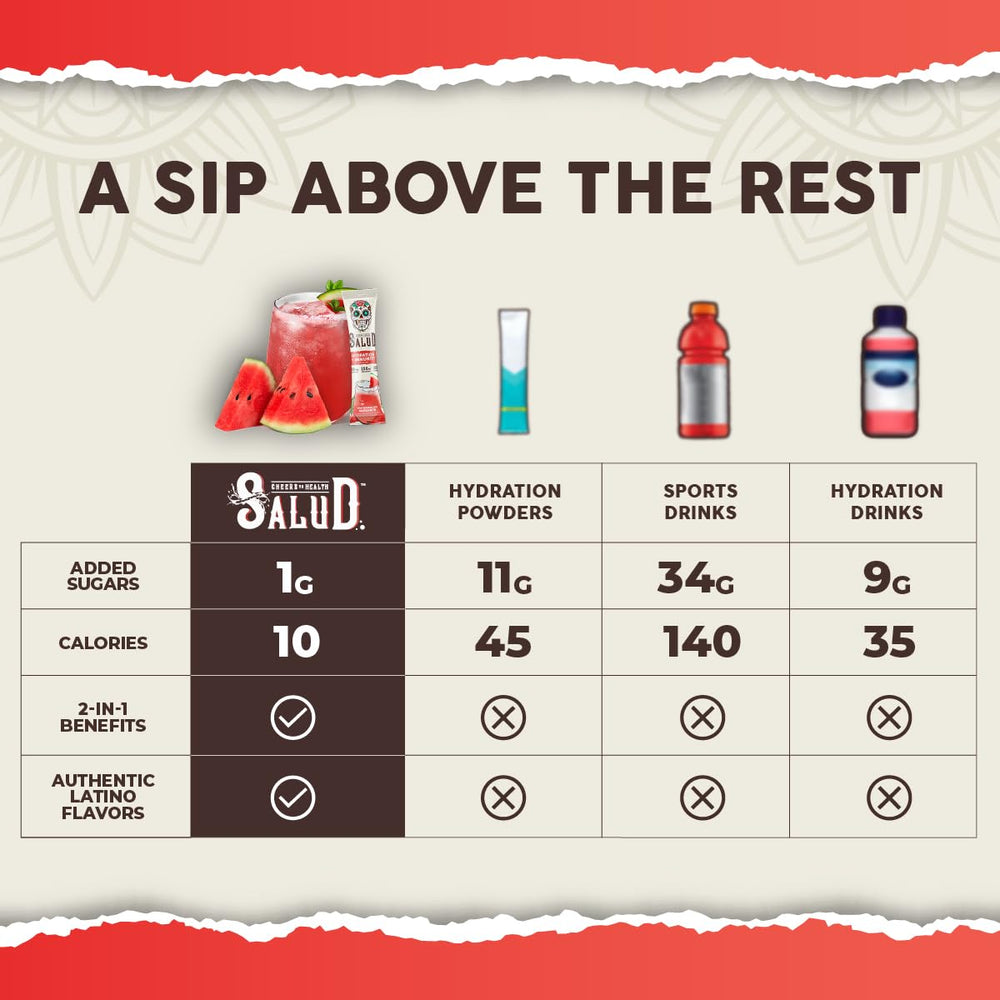 Label highlights 1g sugar per serving on Salud hydration packet