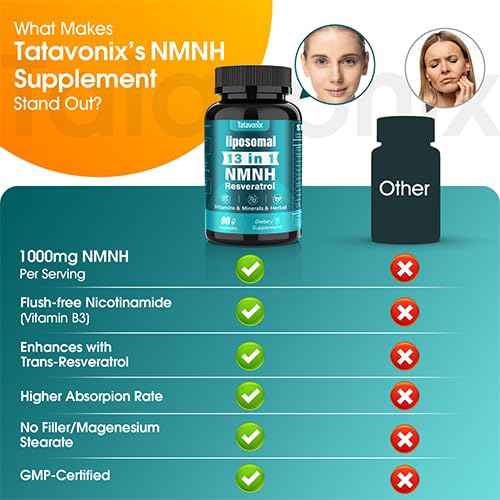 Tatavonix NMNH liposomal technology illustration suggesting enhanced absorption.
