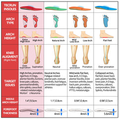 TECRUN insoles slim forefoot design prevents toe crowding