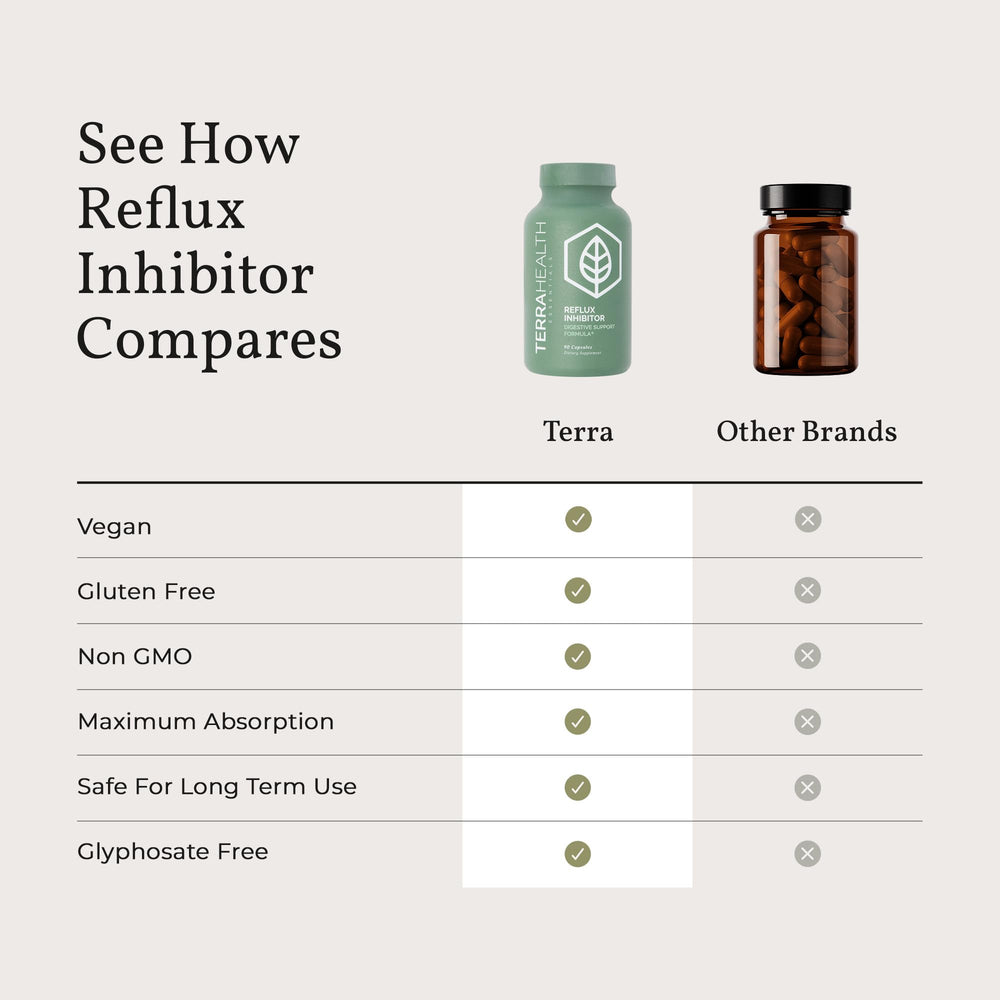 Terra Health Essentials Reflux Inhibitor pepsin focus for protein breakdown.