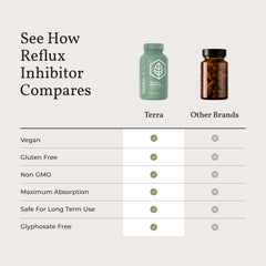 Terra Health Essentials Reflux Inhibitor pepsin focus for protein breakdown.