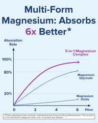 Terranics magnesium label close-up showing elemental magnesium per capsule