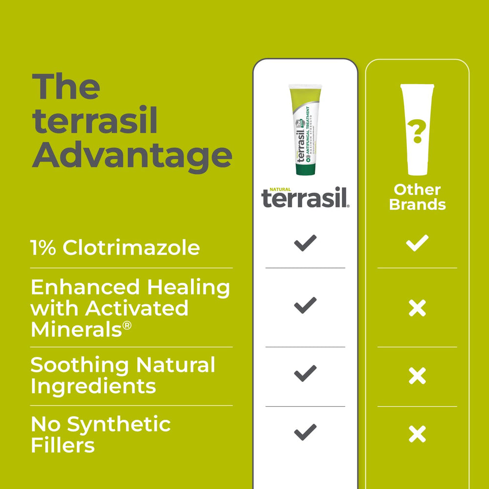 Terrasil dermatologist-tested seal indicates safety for sensitive skin