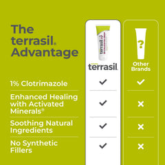 Terrasil Folliculitis Cream Activated Minerals graphic suggesting skin healing support