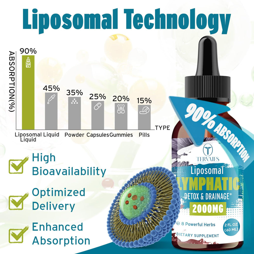 Tervaies Liposomal Lymphatic Drops ingredients panel with botanicals